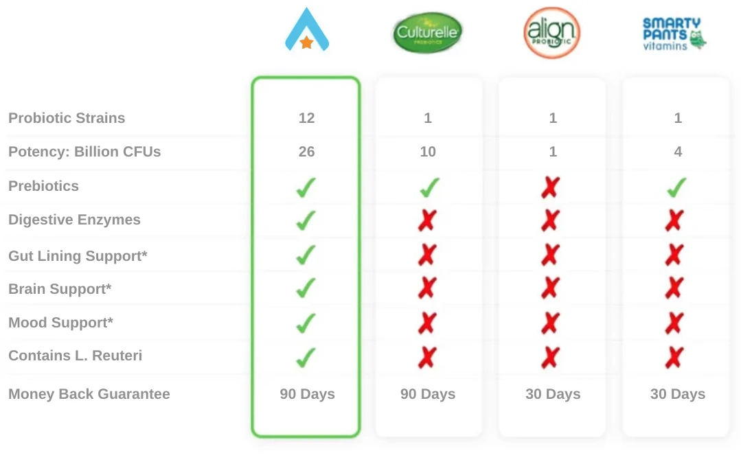 comp chart